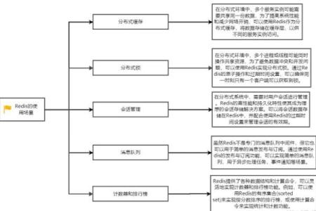 元亨利贞六壬排盘的深度解析与应用技巧