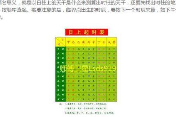 轻松掌握生辰八字查询的步骤