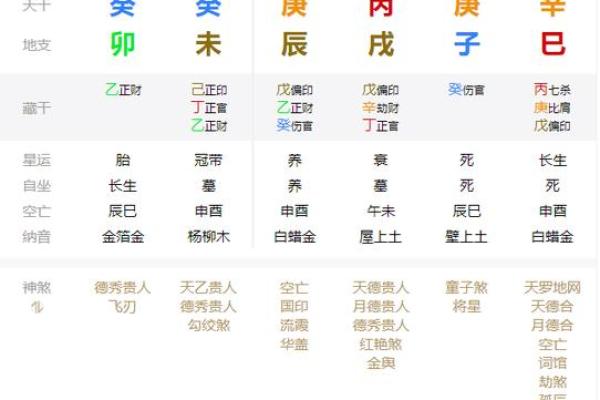 白腊金命的含义与命理解析