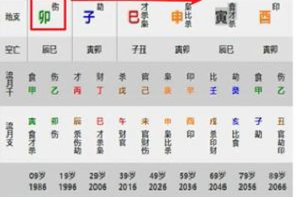 通过八字分析老公的性格与家庭角色
