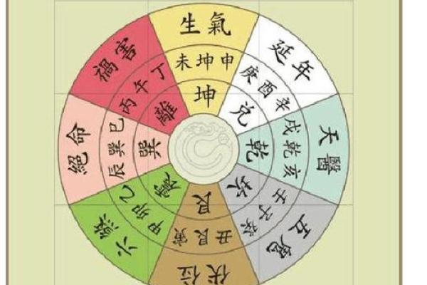 如何利用八宅命理改善家居风水和运势