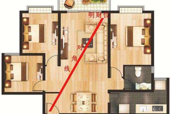 办公室财位如何布局才能招财进宝