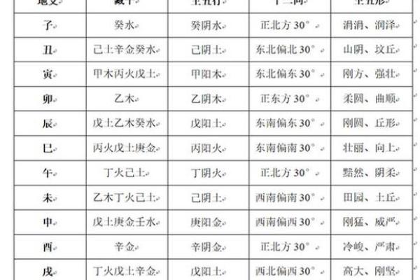 淳字的五行属性解析及其对命理的影响