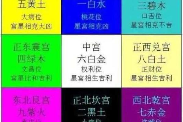玄空飞星的应用技巧与常见误区