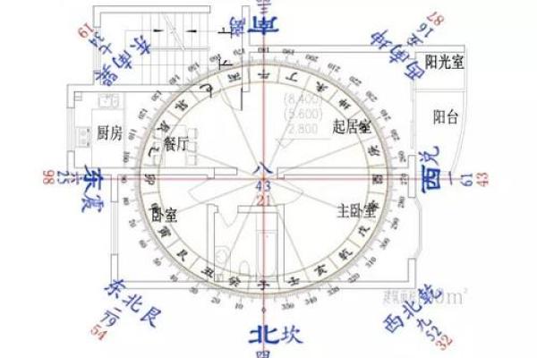 玄空飞星如何帮助改善职场运势