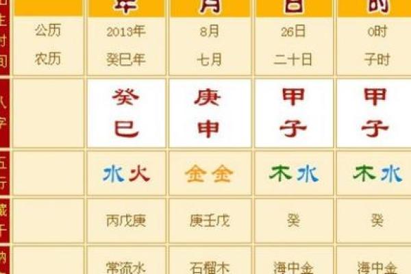 生辰八字分析五行缺失情况与补救方法