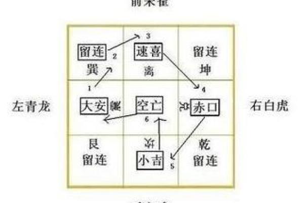 探索奇门遁甲中的“六壬”与“阴阳”
