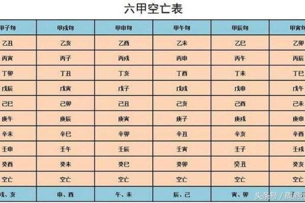 深度解析八字金舆的命理智慧