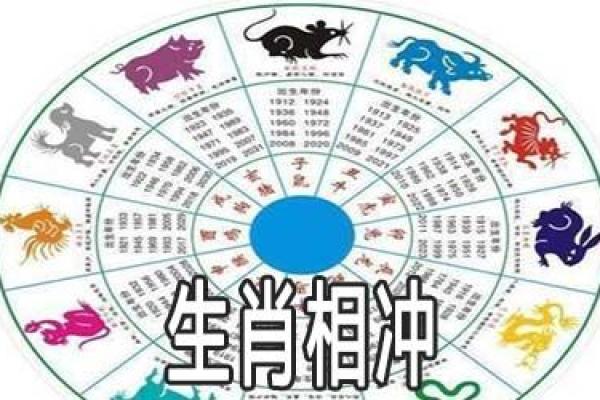 属相相冲如何影响感情生活