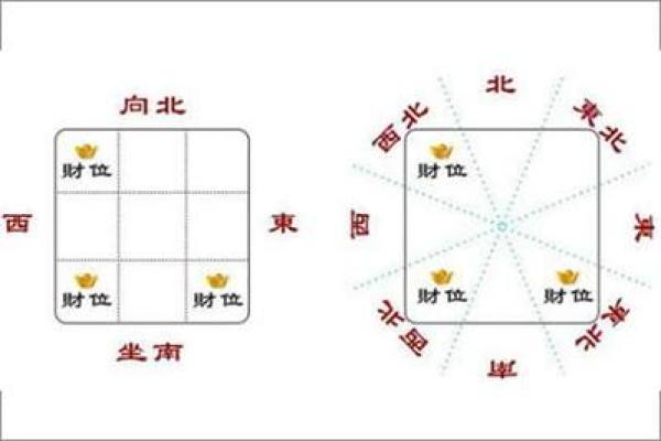 风水先生如何判断办公室财位的位置与布局技巧