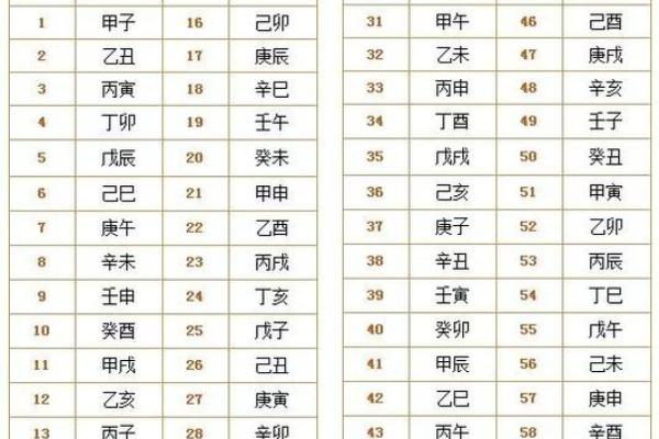 天干与生肖的五行关联如何影响性格