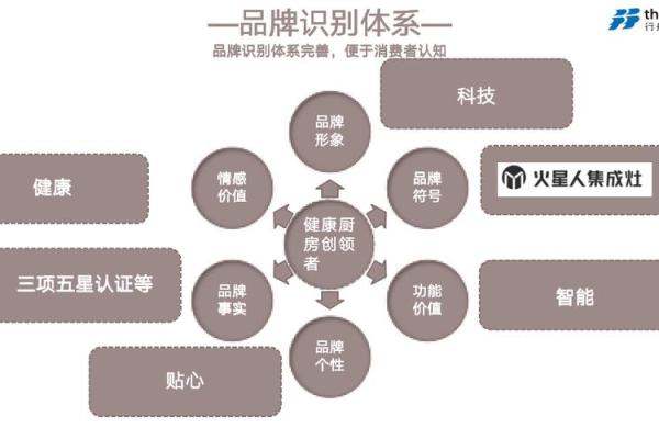 如何通过公司名称传达品牌核心价值