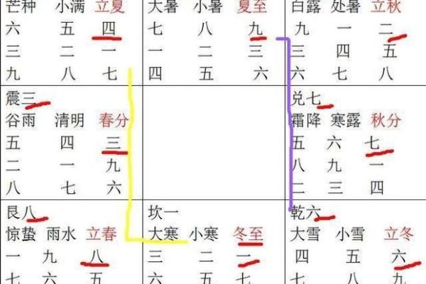 掌握时家奇门排盘软件的基本操作技巧