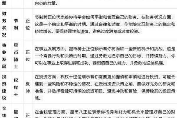 摩羯座运势解读