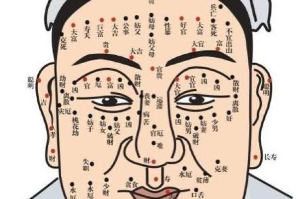 眼部痣相与情感：不同眼部痣的位置对感情的影响