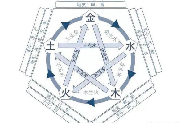 天干金与地支火的相生相克关系解析