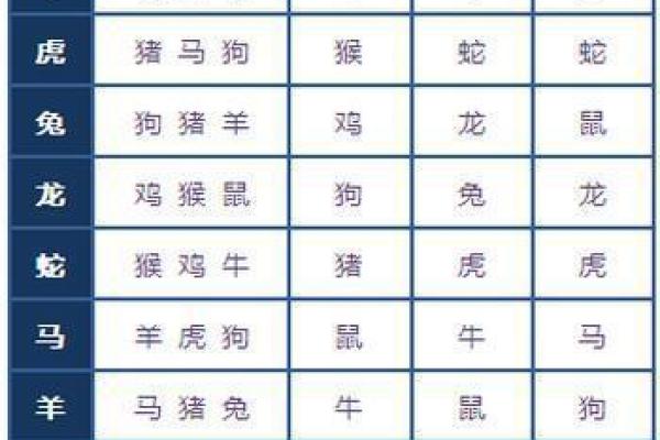 今年冲什么生肖能帮助你克服困境？