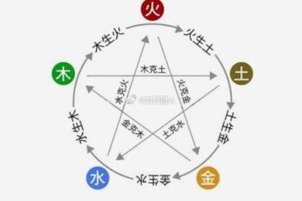 黄轩命理分析：五行八字对性格的影响