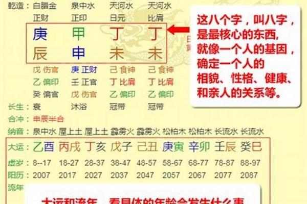 六壬排盘与人生大运的精细解读