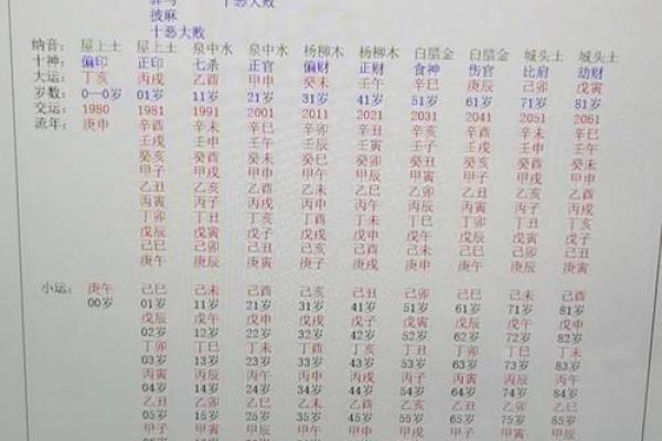 土多命理如何影响性格与运势