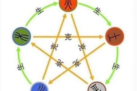 黄轩命理分析：五行八字对性格的影响