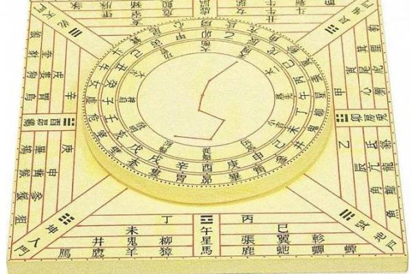 如何使用六壬排盘分析个人命运