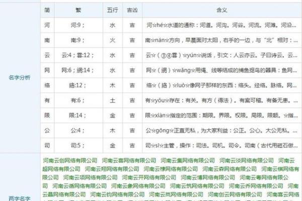公司起名测试吉凶的五大秘诀和注意事项