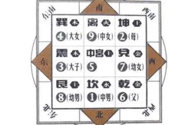 中华预测网八字排盘的应用与解析技巧