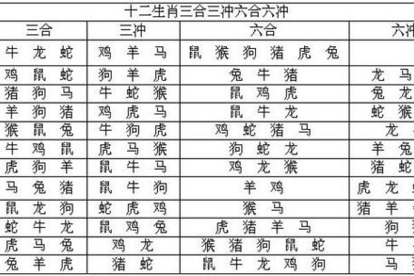 属相冲克的五个实用化解建议