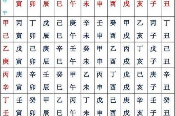 手机奇门排盘揭秘：如何利用手机轻松排出个人命盘分析