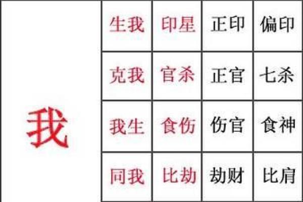 深入解析排盘：如何利用星座排盘优化人生决策