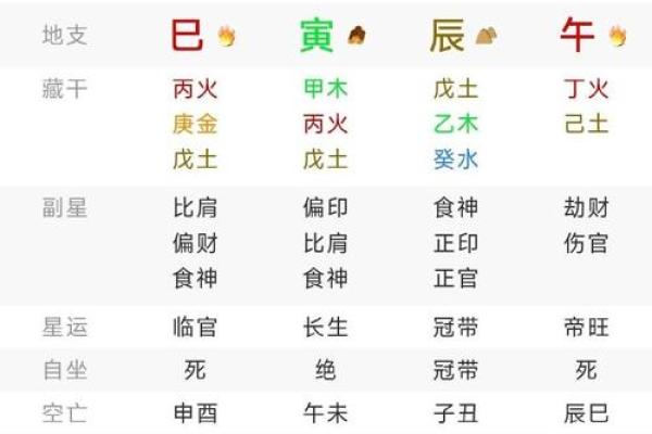 食神代表男命的含义及其在命理中的重要性解析