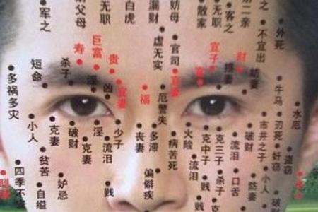 痣相种类全解析：从面相看人生