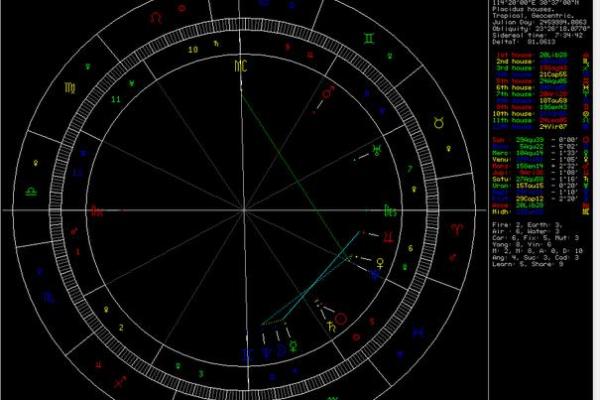 初学者必备：十大占星排盘软件对比