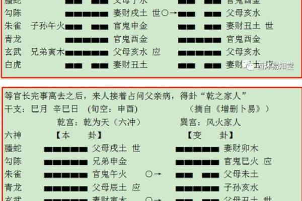 用六爻占卜预测未来的重大变化