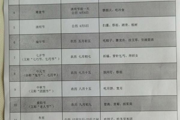 中国传统节日全解析 了解每个节日的由来与习俗