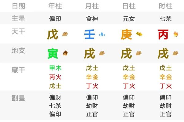 食神透天干在八字命理中的重要性