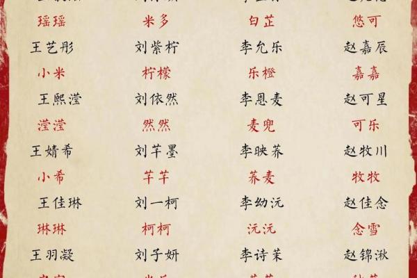 女宝宝名字大全 免费精选百款寓意深远的名字