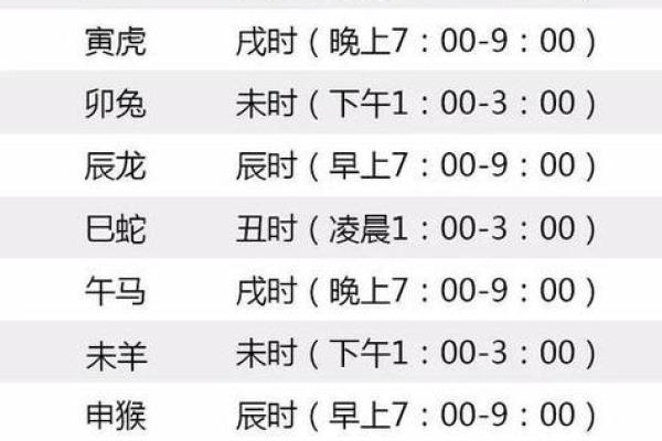 没完没了的性格对应哪个生肖解析
