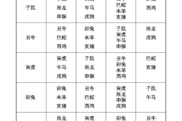 对应的生肖属相是什么