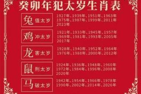出生的生肖兔几岁了？