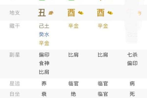 命理金多的性格特征与成功秘诀