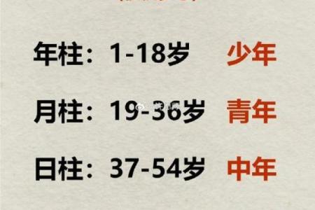 八字命理如何指导风水布局与调整