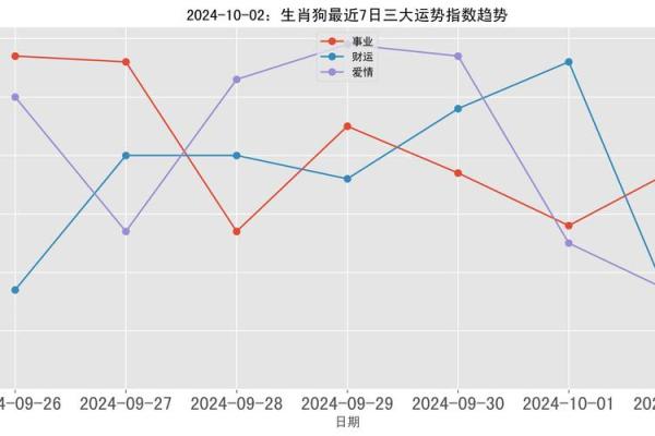 生肖事业与感情运势预测