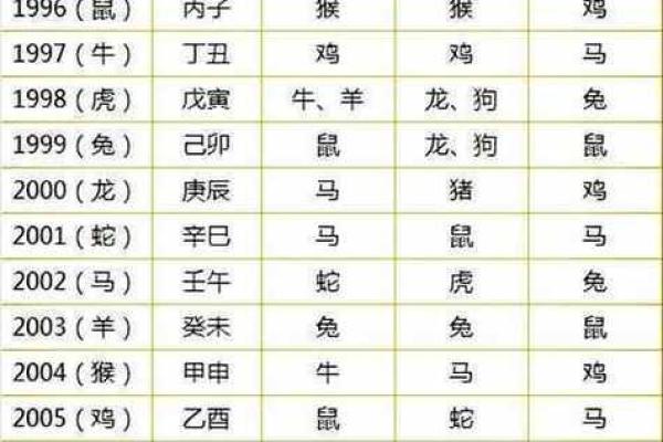 斗字背后的生肖故事与解读