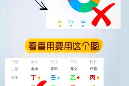 了解自己的五行属性的方法与步骤