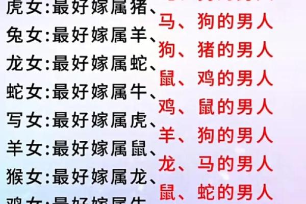 属牛男和属鼠女的配对分析：究竟是否合适？