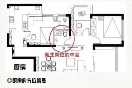 探究大三阳户型风水与财位布局的关系