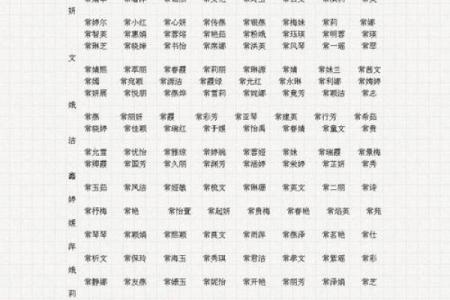 为黄姓宝宝起个好名字 流行趋势与个性化建议