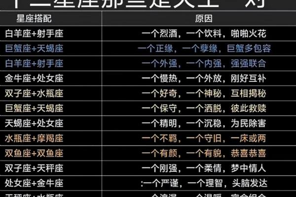 属龙男与属牛女：天生一对还是需要磨合